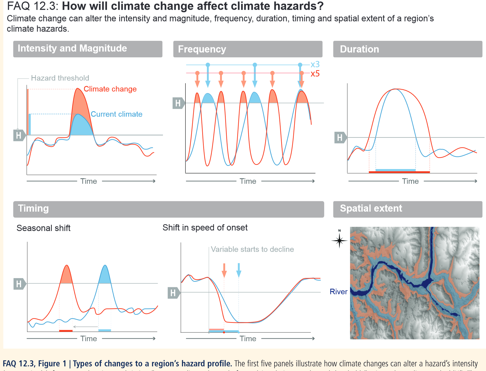 characteristics-of-extreme-events