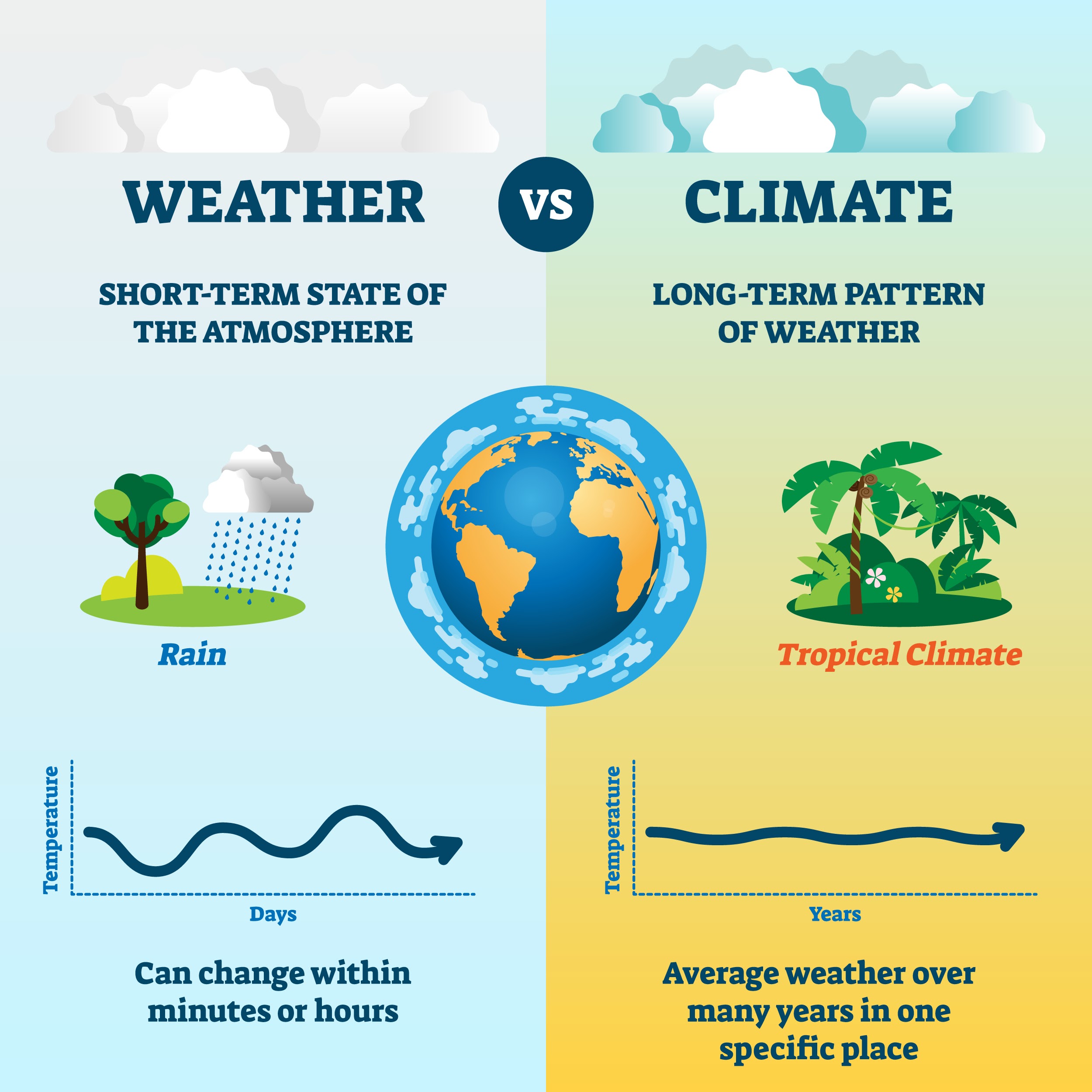 weather-vs-climate